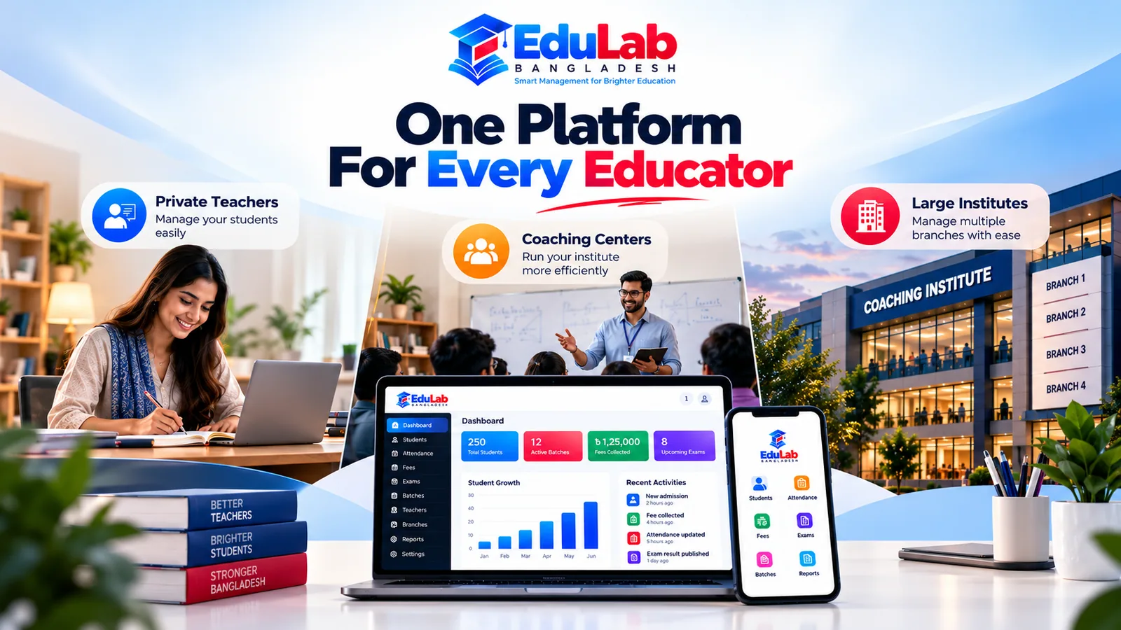 Edulab coaching centre management software: dashboard, attendance, fees and exams